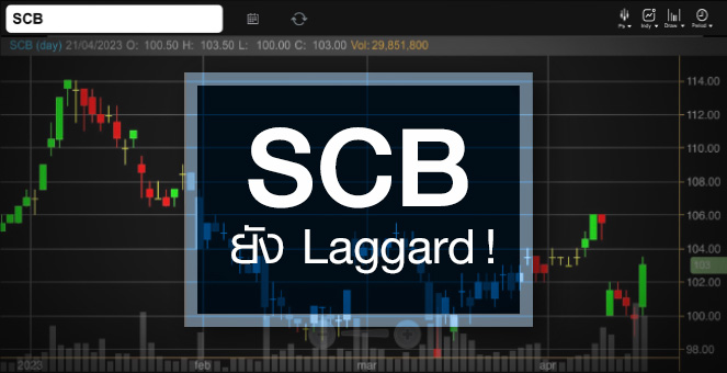 รูป SCB ราคาหุ้นยัง Laggard …แถมกูรูเริ่มอัพเป้ากำไร !